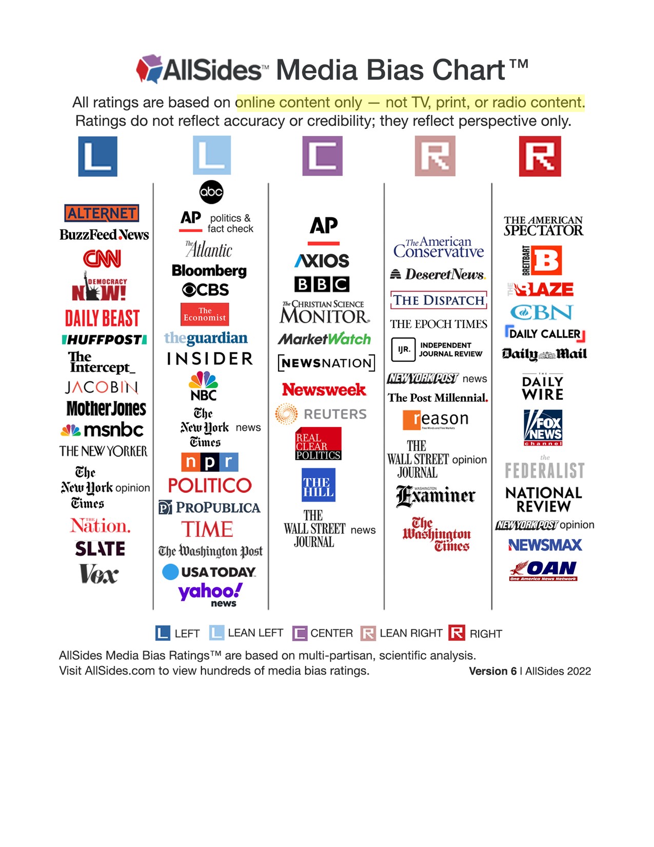 All Sides media bias graphic